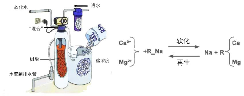 软化的自来水