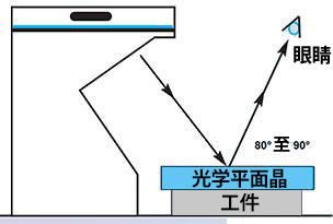 如何用光学平晶读取光带