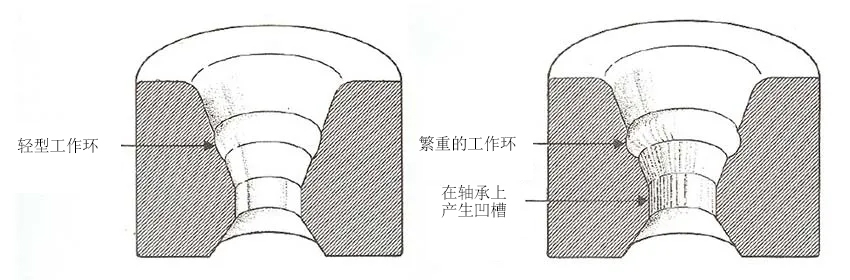 碳化钨和金刚石拉丝模具的研磨和抛光