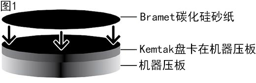 背胶砂纸