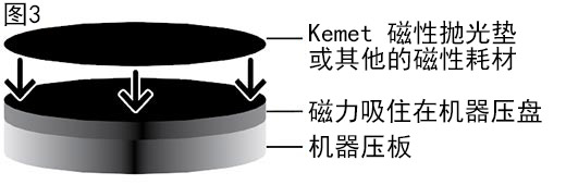 磁性磨盘直径